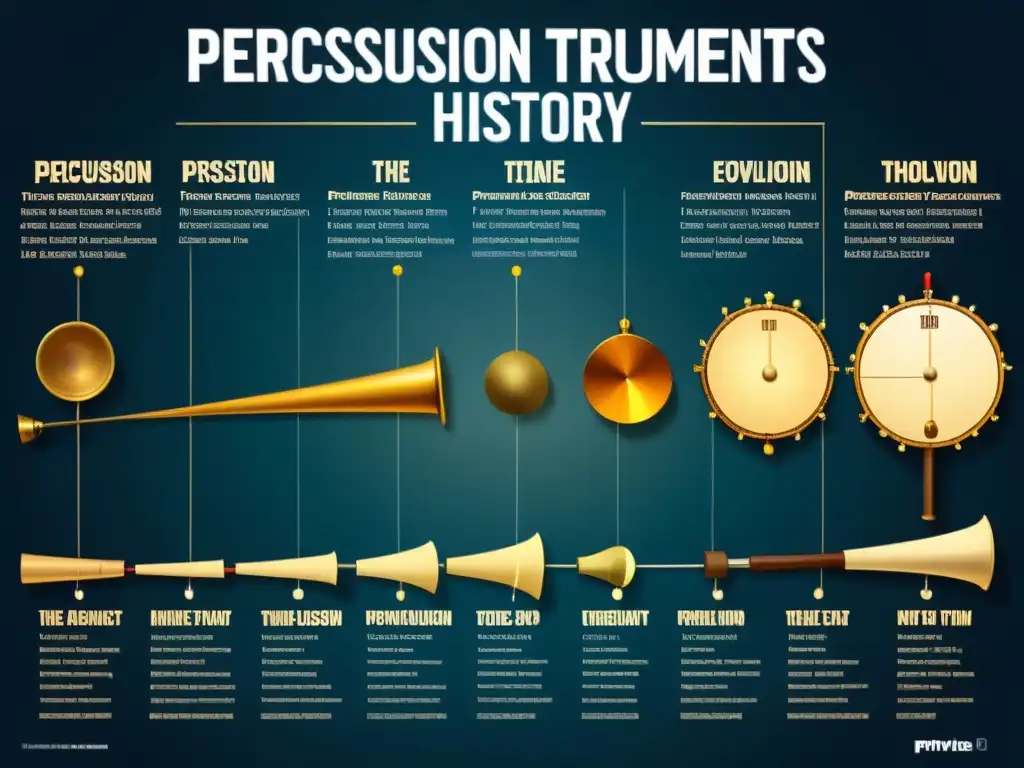 Detalle de línea de tiempo que muestra la evolución de instrumentos de percusión, desde herramientas primitivas hasta instrumentos modernos